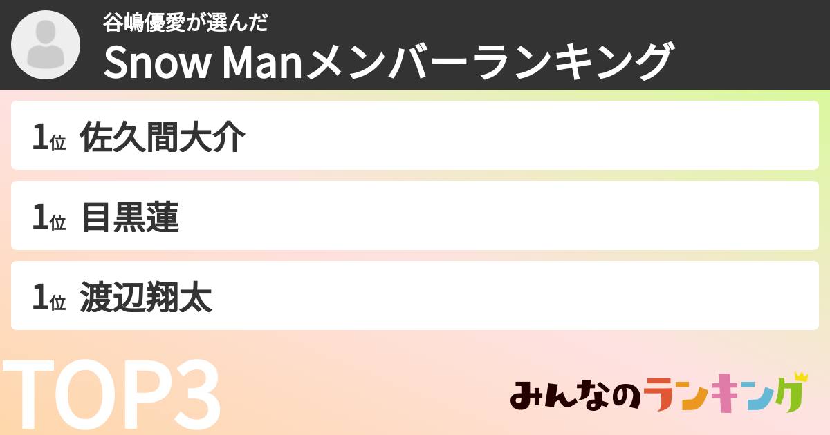 谷嶋優愛さんの「Snow Manメンバーランキング」