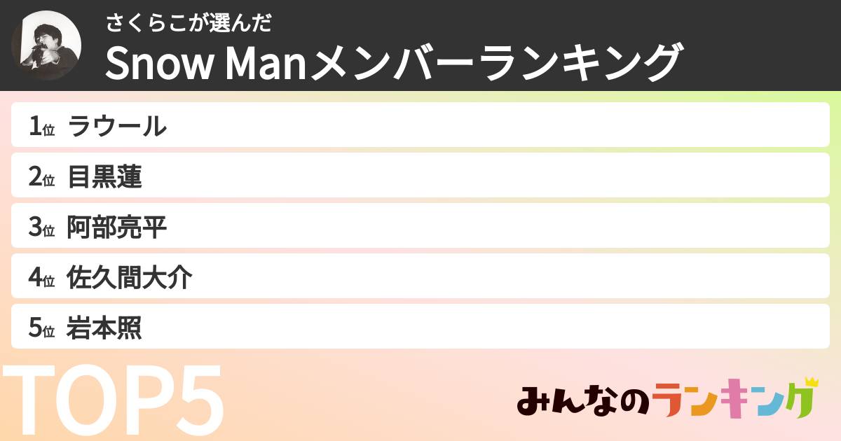 さくらこさんの「Snow Manメンバーランキング」