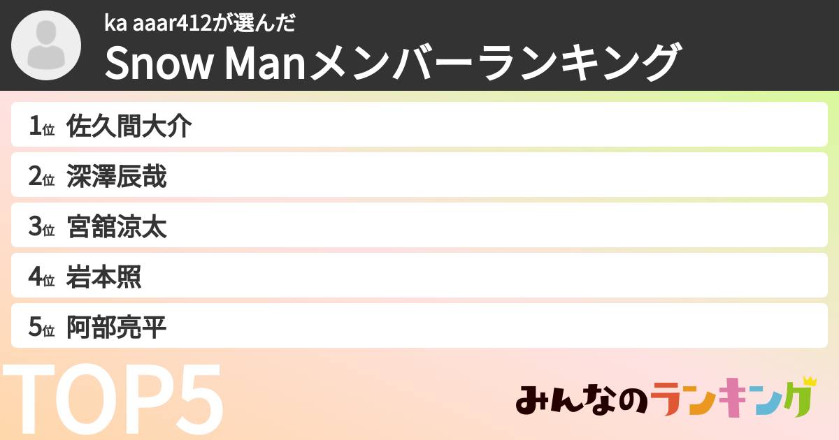 ka aaar412さんの「Snow Manメンバーランキング」
