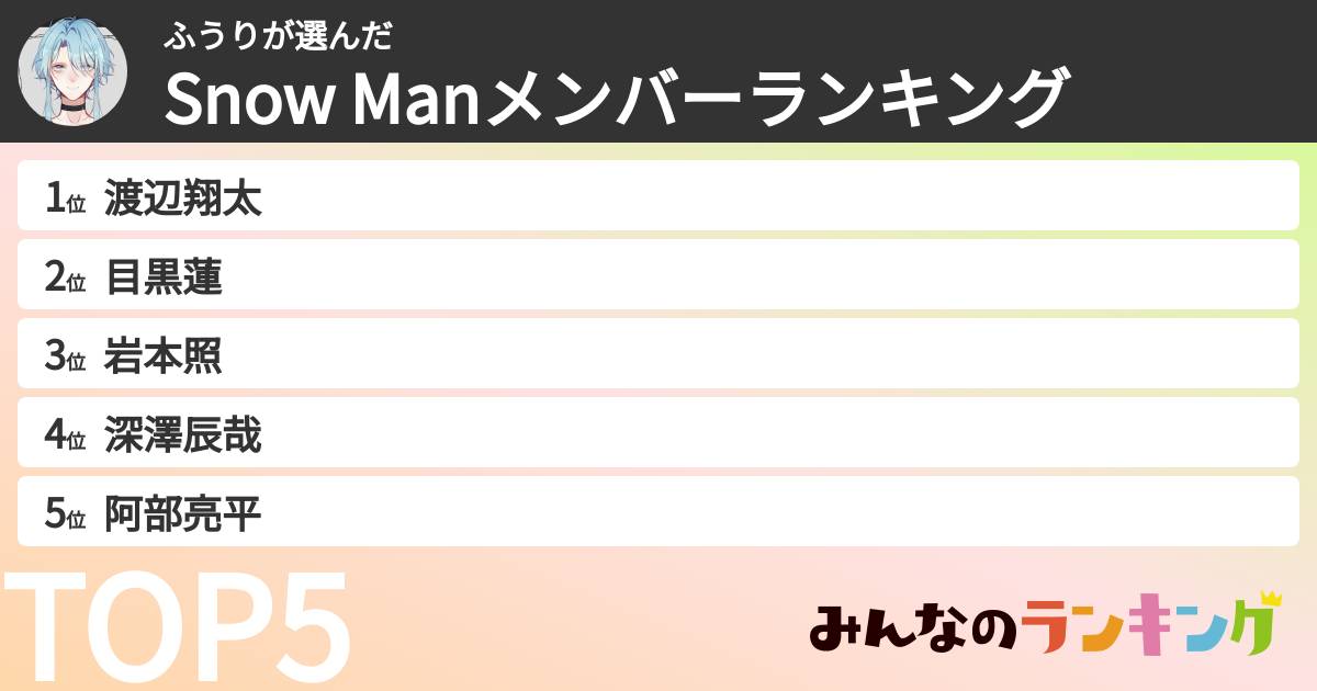 ふうりさんの「Snow Manメンバーランキング」