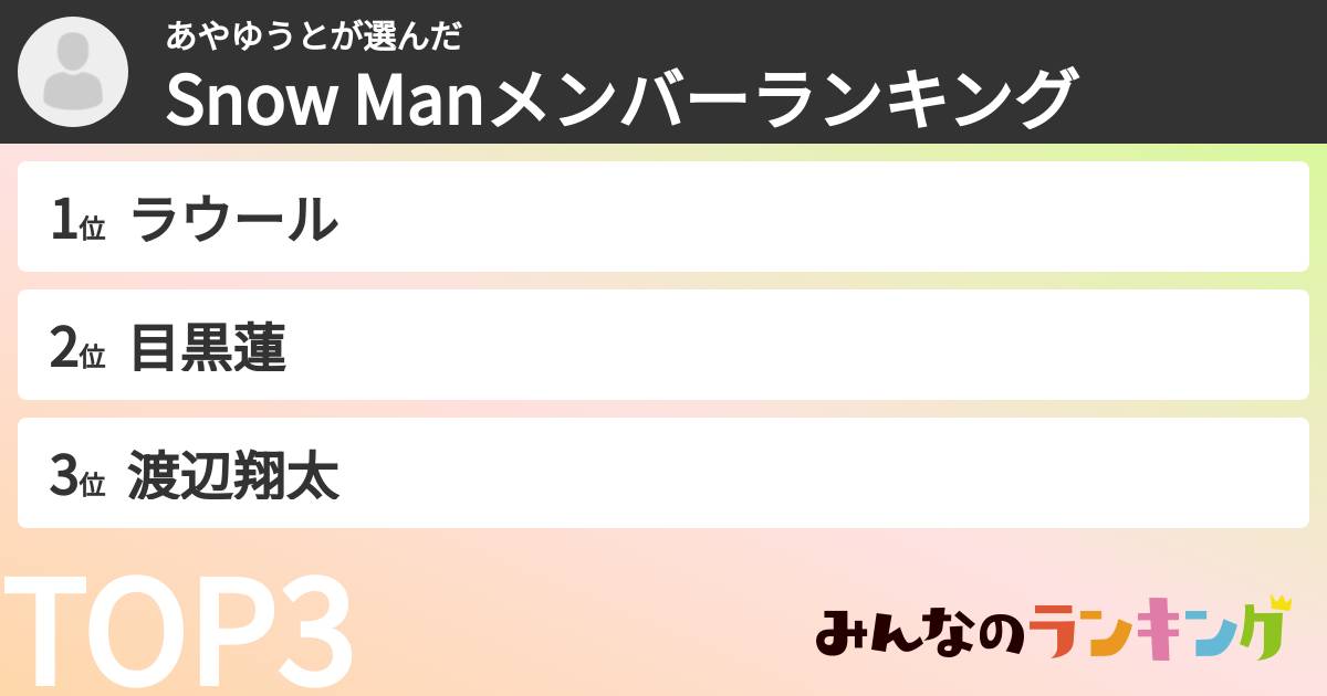 あやゆうとさんの「Snow Manメンバーランキング」