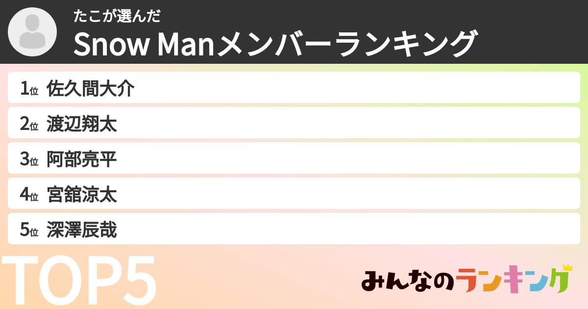 たこさんの「Snow Manメンバーランキング」