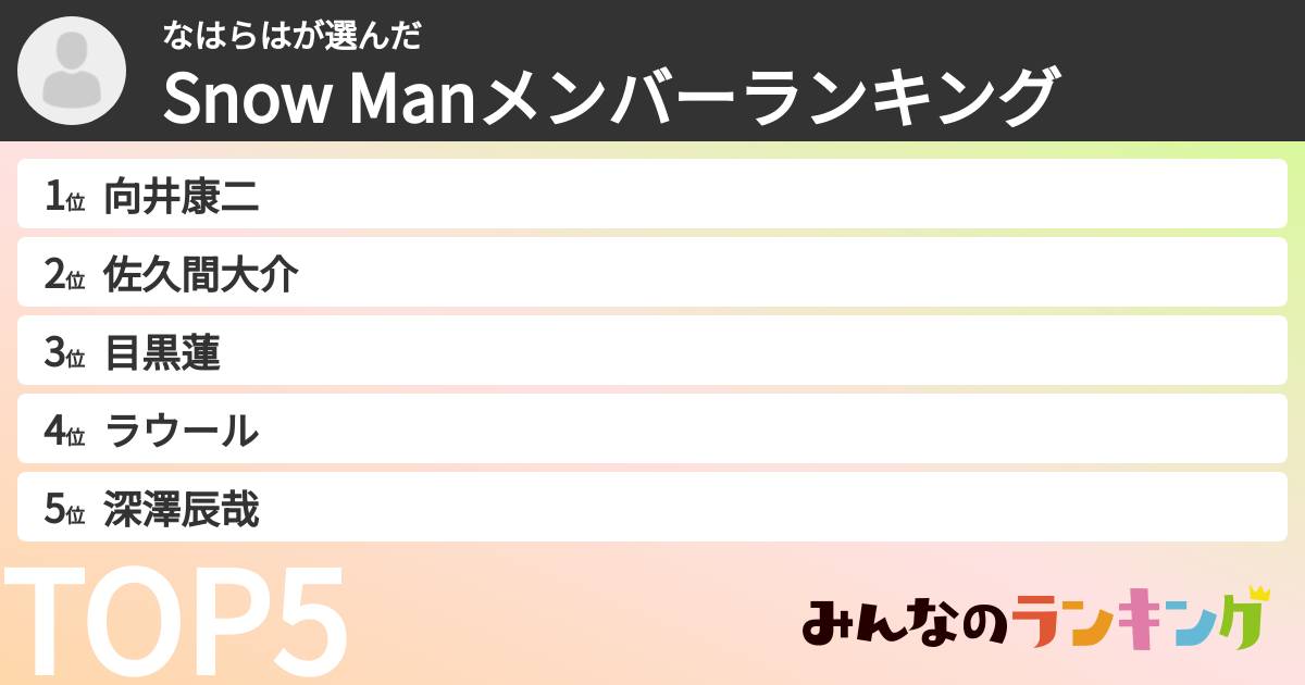 なはらはさんの「Snow Manメンバーランキング」