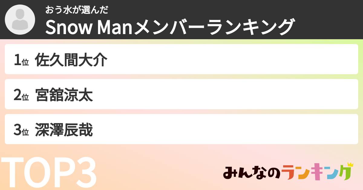 おう水さんの「Snow Manメンバーランキング」