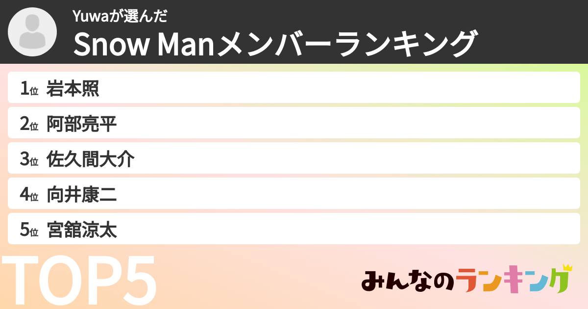 Yuwaさんの「Snow Manメンバーランキング」