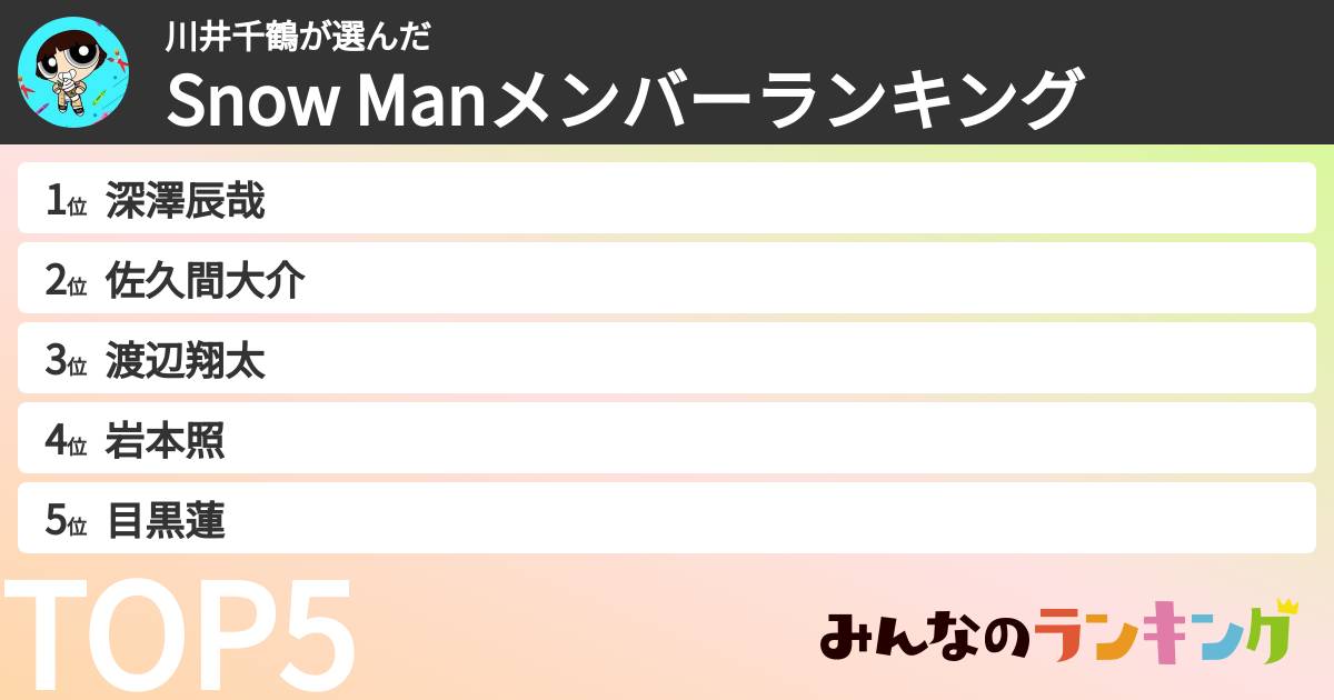 川井千鶴さんの「Snow Manメンバーランキング」