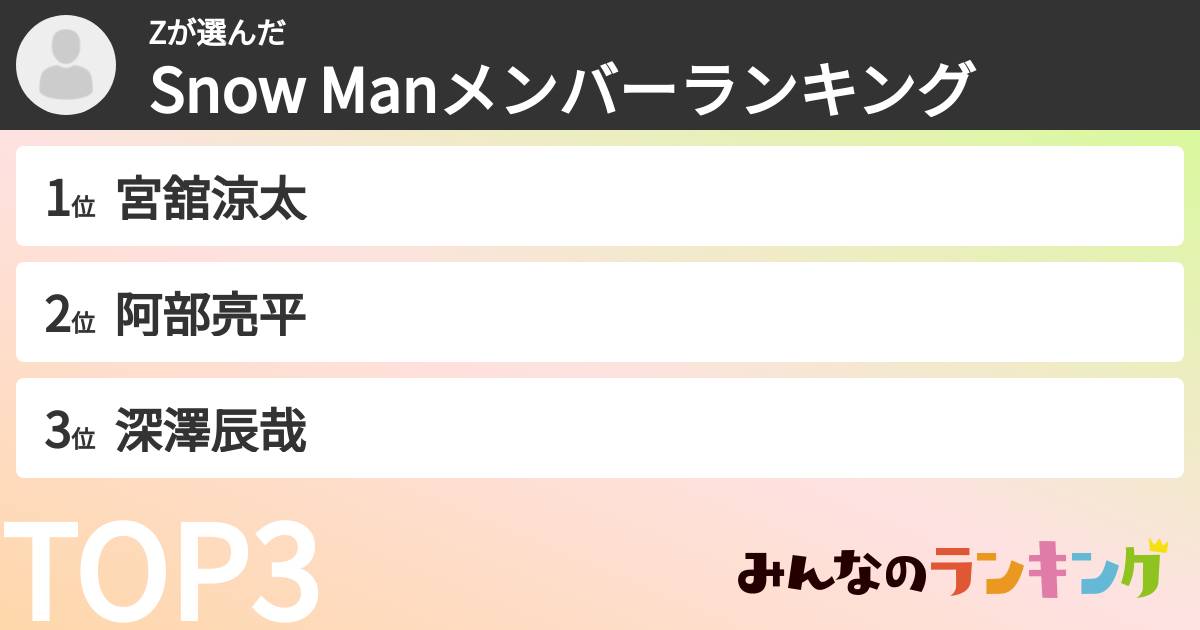 Zさんの「Snow Manメンバーランキング」