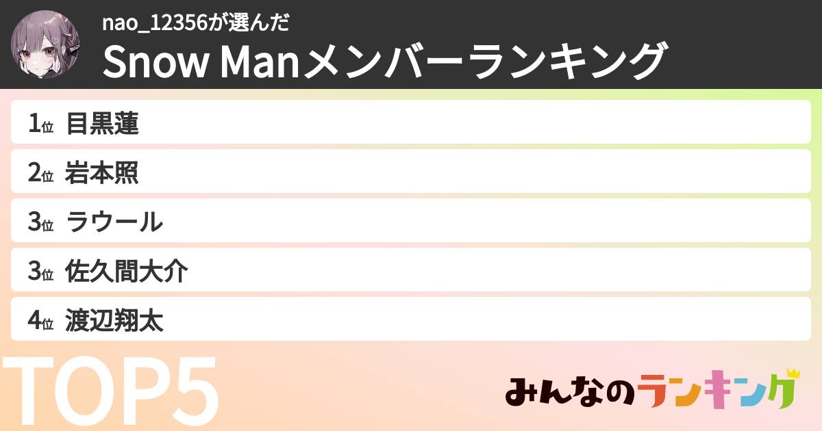 nao_12356さんの「Snow Manメンバーランキング」
