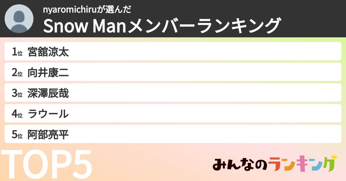 nyaromichiruさんの「Snow Manメンバーランキング」