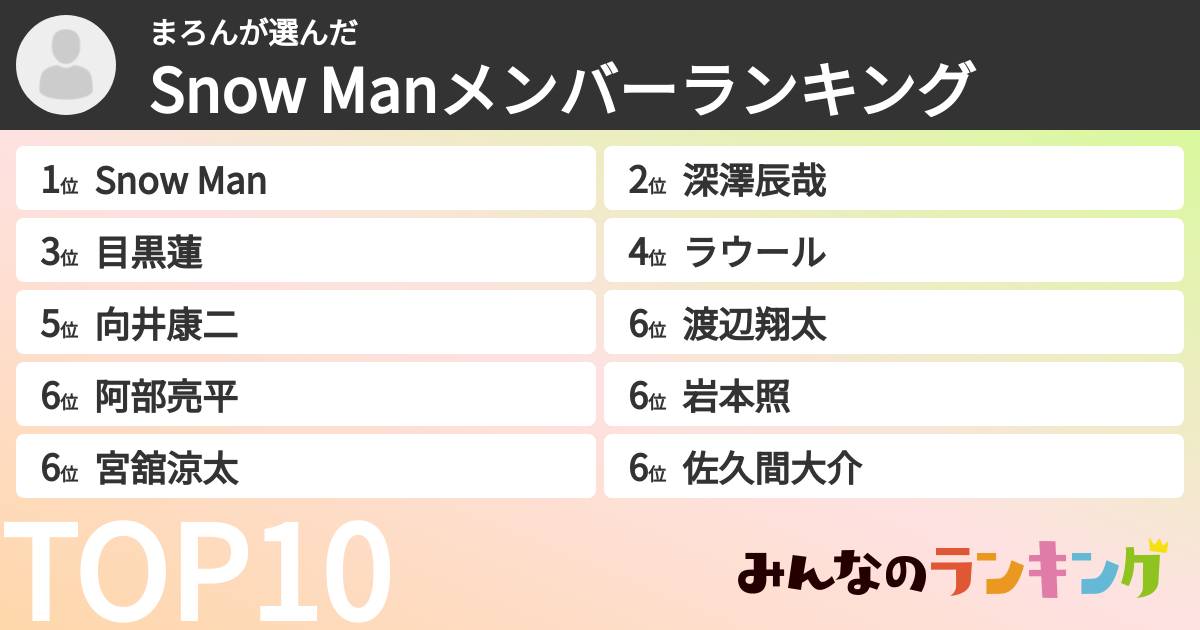 まろんさんの「Snow Manメンバーランキング」