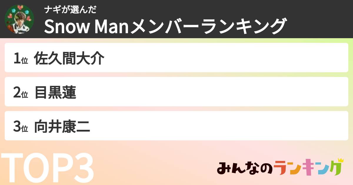 ナギさんの「Snow Manメンバーランキング」