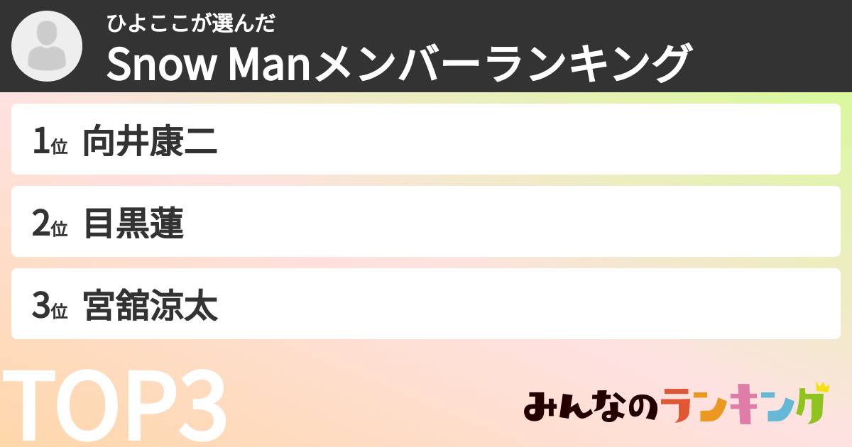ひよここさんの「Snow Manメンバーランキング」