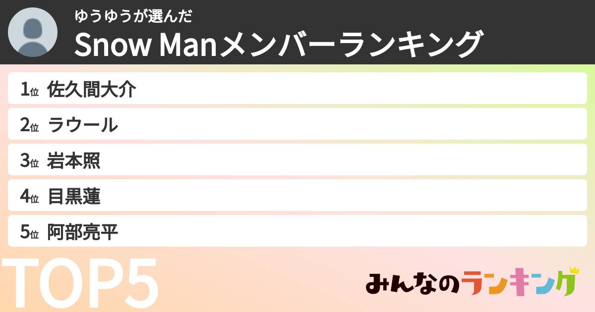 ゆうゆうさんの「Snow Manメンバーランキング」