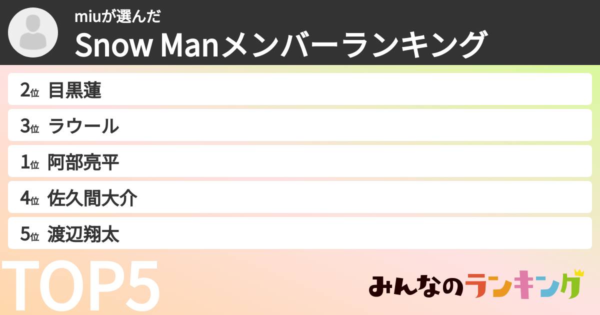 miuさんの「Snow Manメンバーランキング」 | みんなのランキング