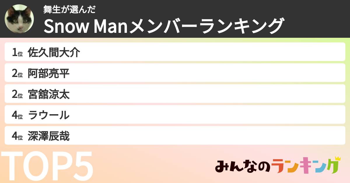 舞生さんの「Snow Manメンバーランキング」
