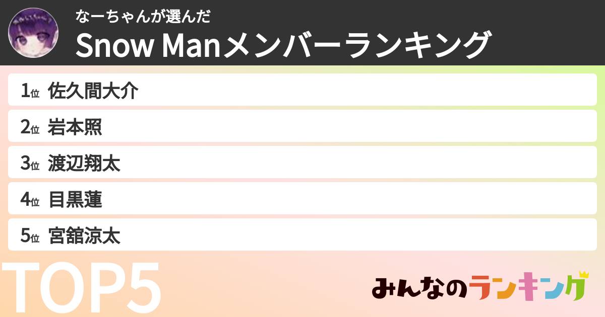 なーちゃんさんの「Snow Manメンバーランキング」