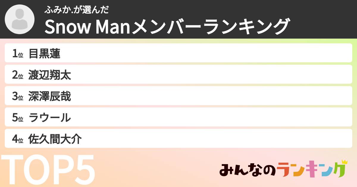 ふみか.さんの「Snow Manメンバーランキング」