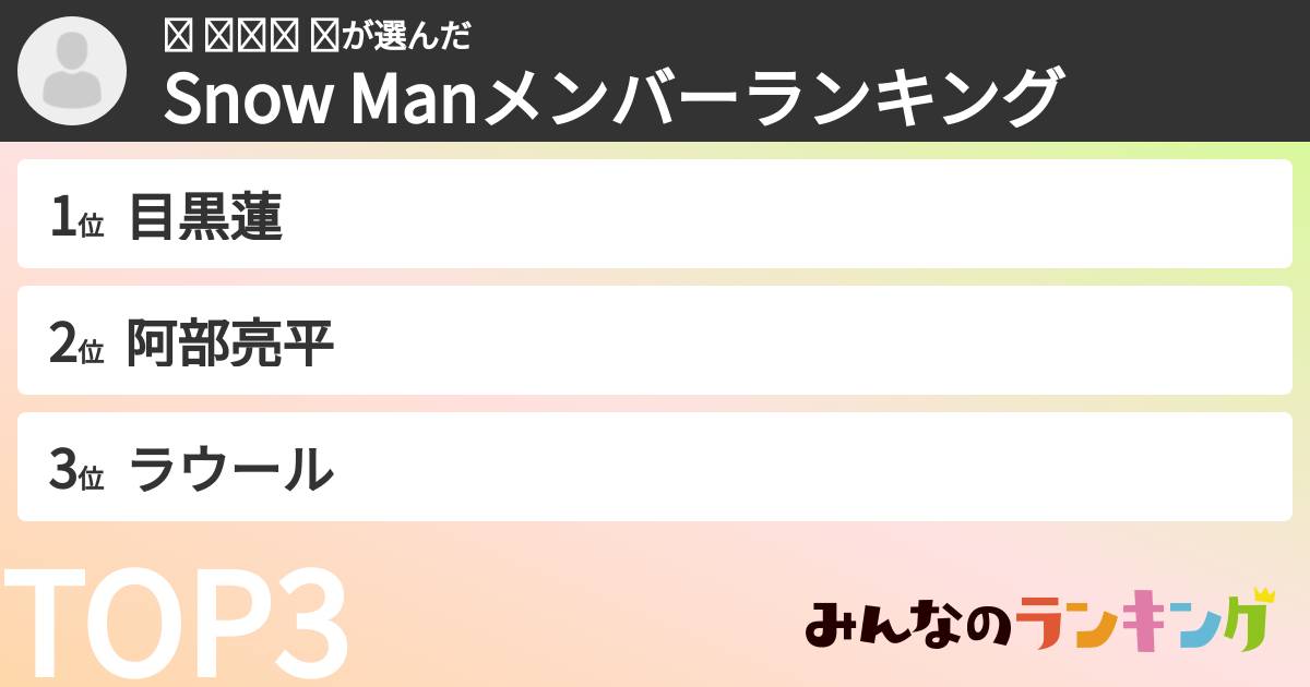 ✧ 𝐌𝐞𝐢 ✧さんの「Snow Manメンバーランキング」