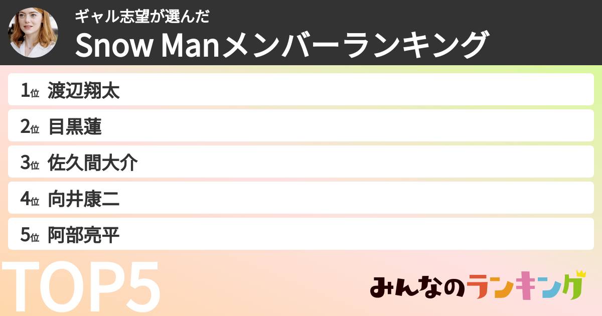 ギャル志望さんの「Snow Manメンバーランキング」