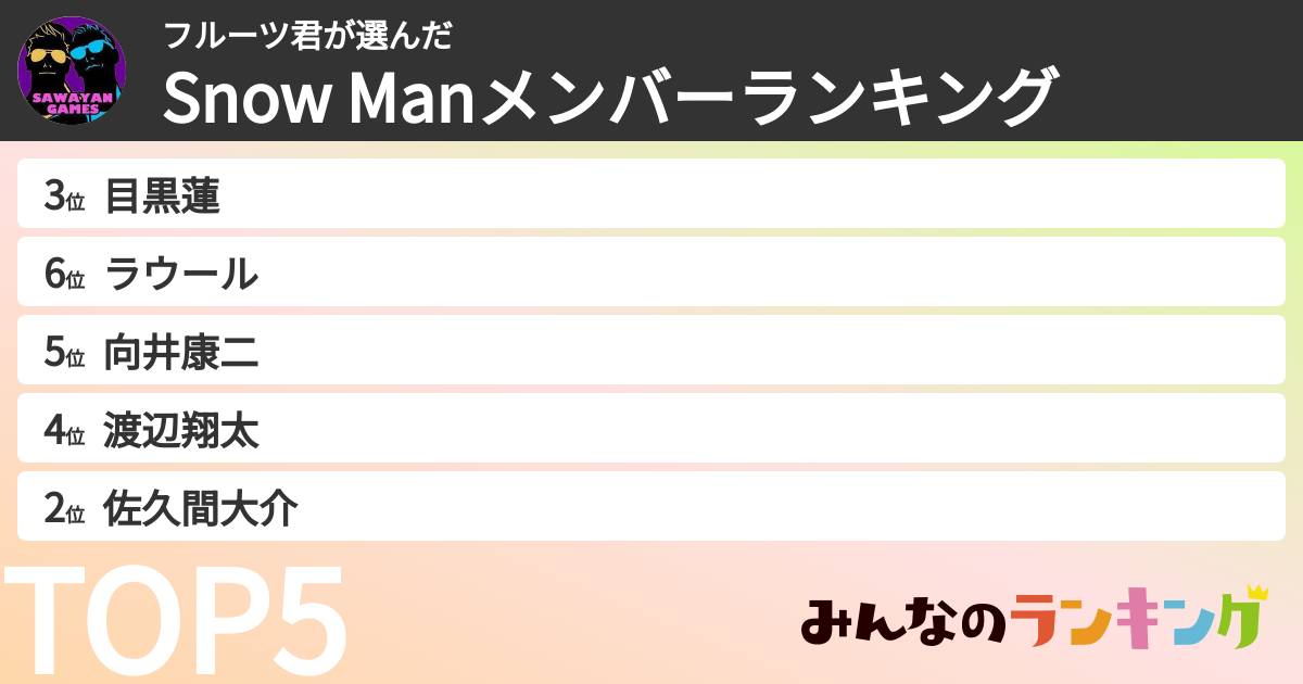 フルーツ君さんの「Snow Manメンバーランキング」