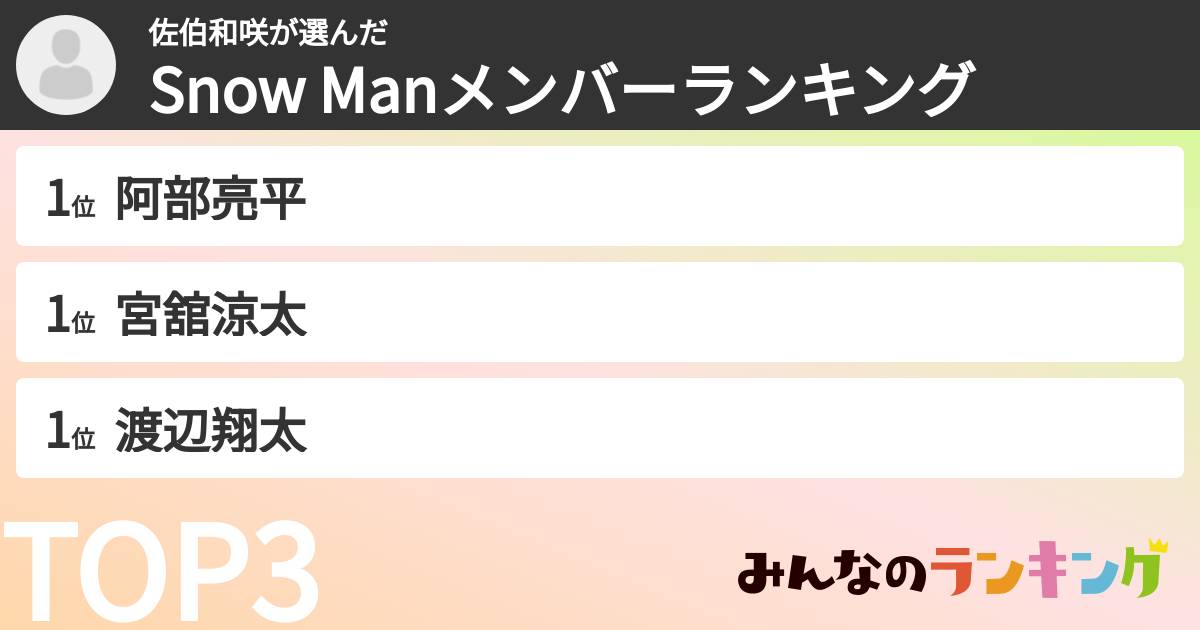 佐伯和咲さんの「Snow Manメンバーランキング」
