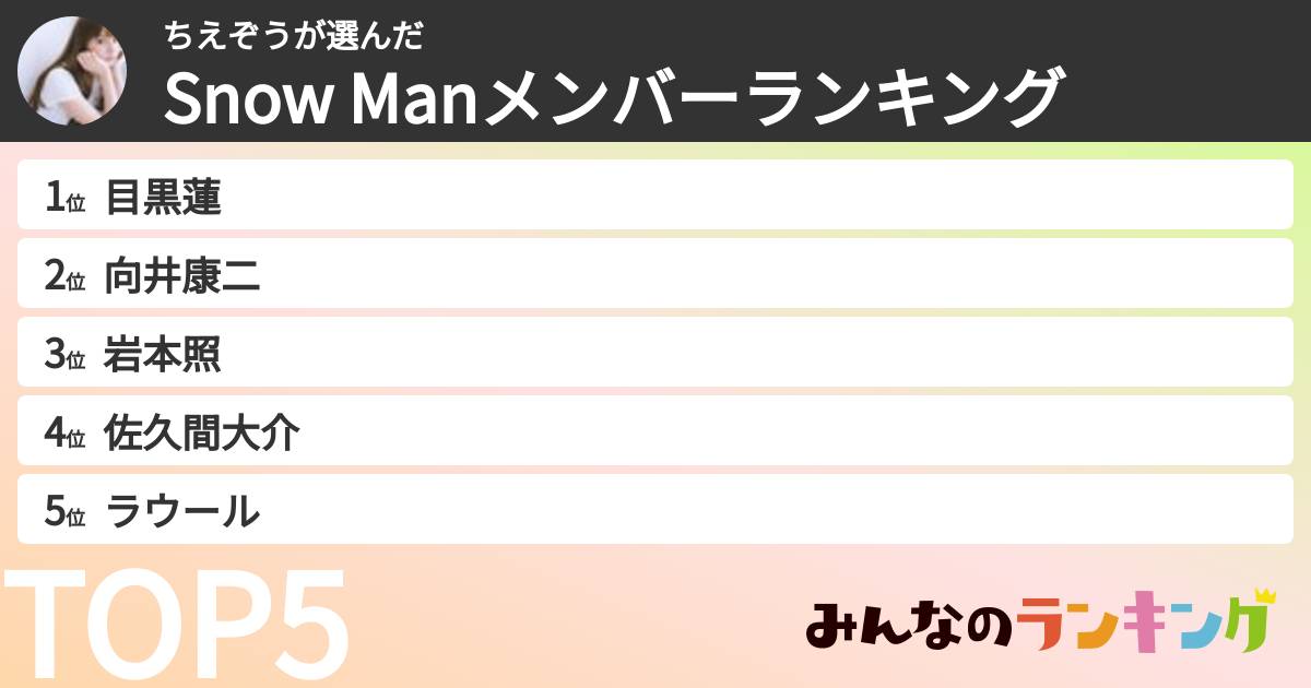 ちえぞうさんの「Snow Manメンバーランキング」