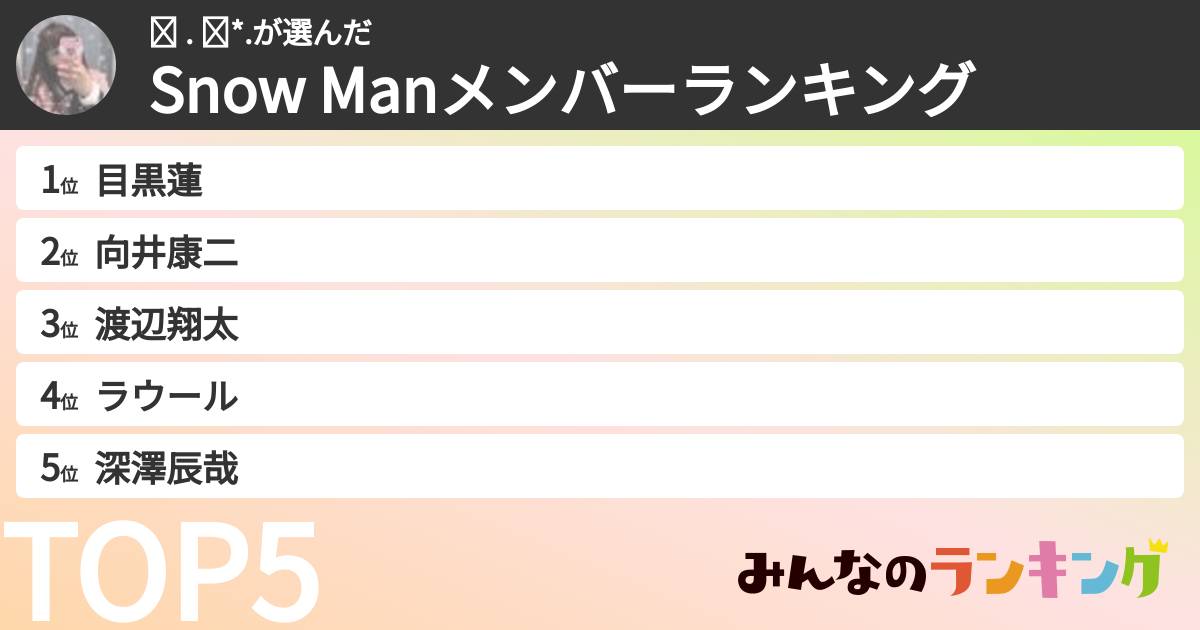 𝓡 . ⑅*.さんの「Snow Manメンバーランキング」