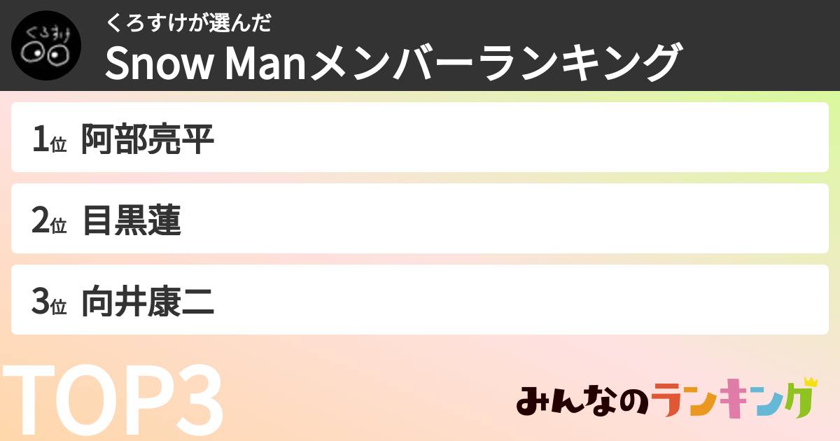 くろすけさんの「Snow Manメンバーランキング」