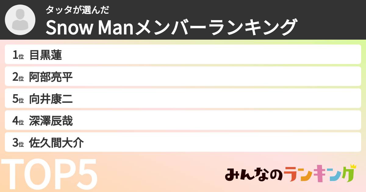 タッタさんの「Snow Manメンバーランキング」