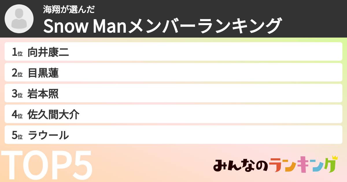 海翔さんの「Snow Manメンバーランキング」