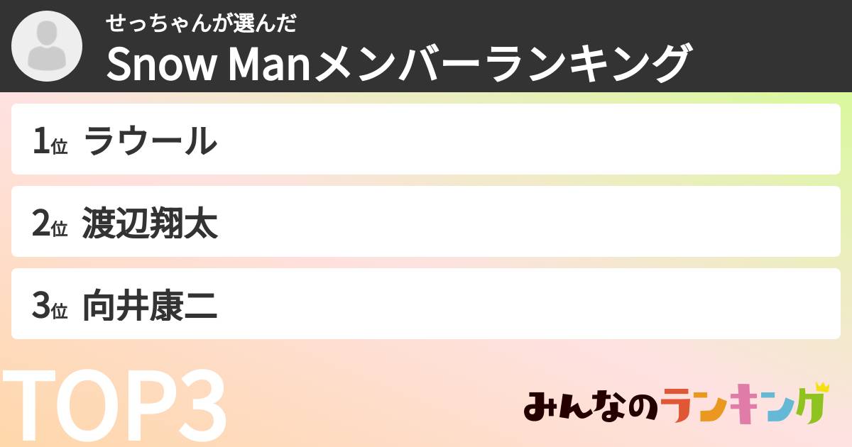 せっちゃんさんの「Snow Manメンバーランキング」