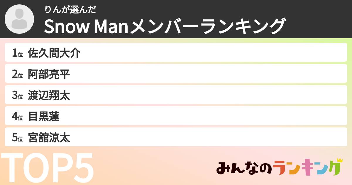 りんさんの「Snow Manメンバーランキング」