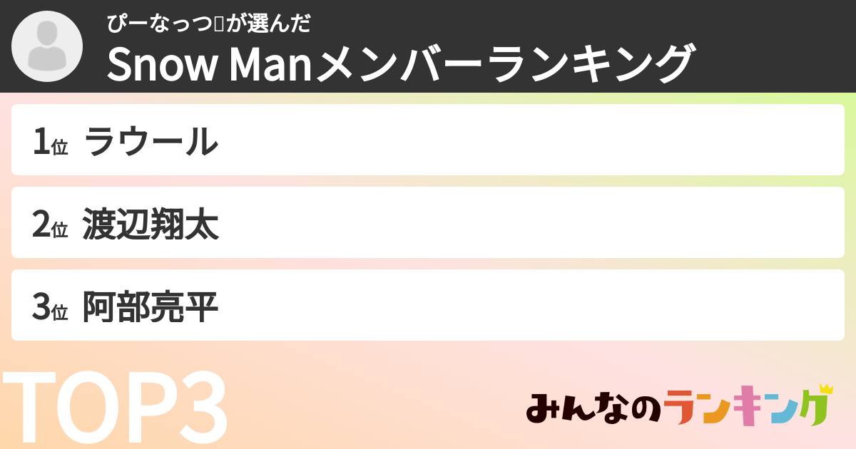 ぴーなっつ🥜さんの「Snow Manメンバーランキング」