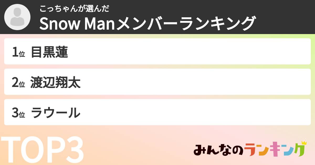 こっちゃんさんの「Snow Manメンバーランキング」
