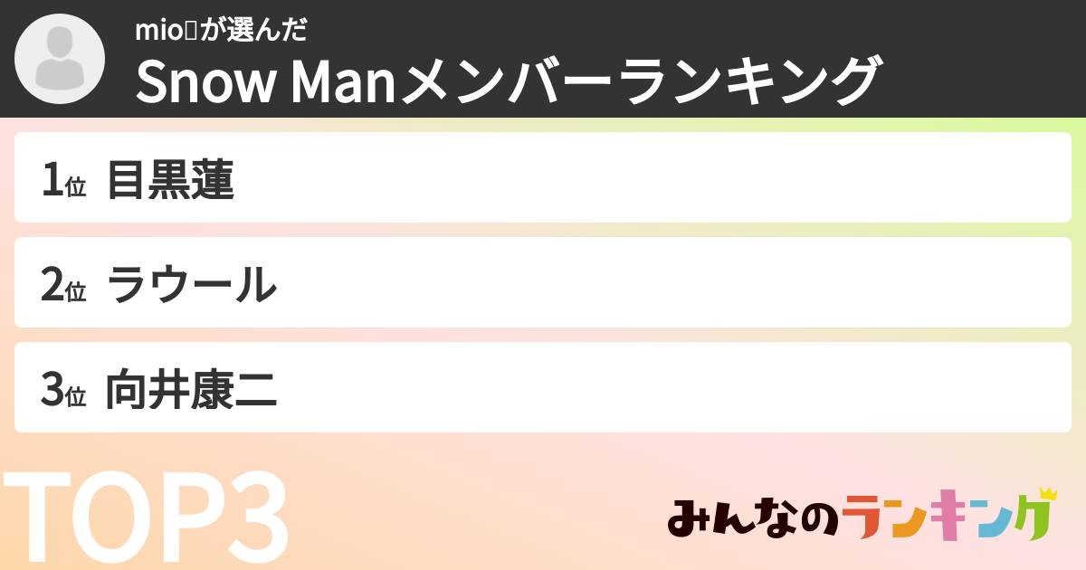 mio🐾さんの「Snow Manメンバーランキング」