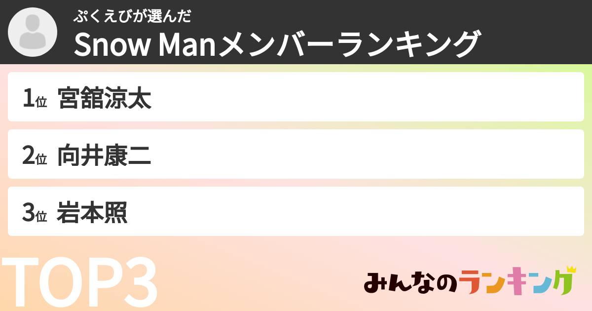 ぷくえびさんの「Snow Manメンバーランキング」
