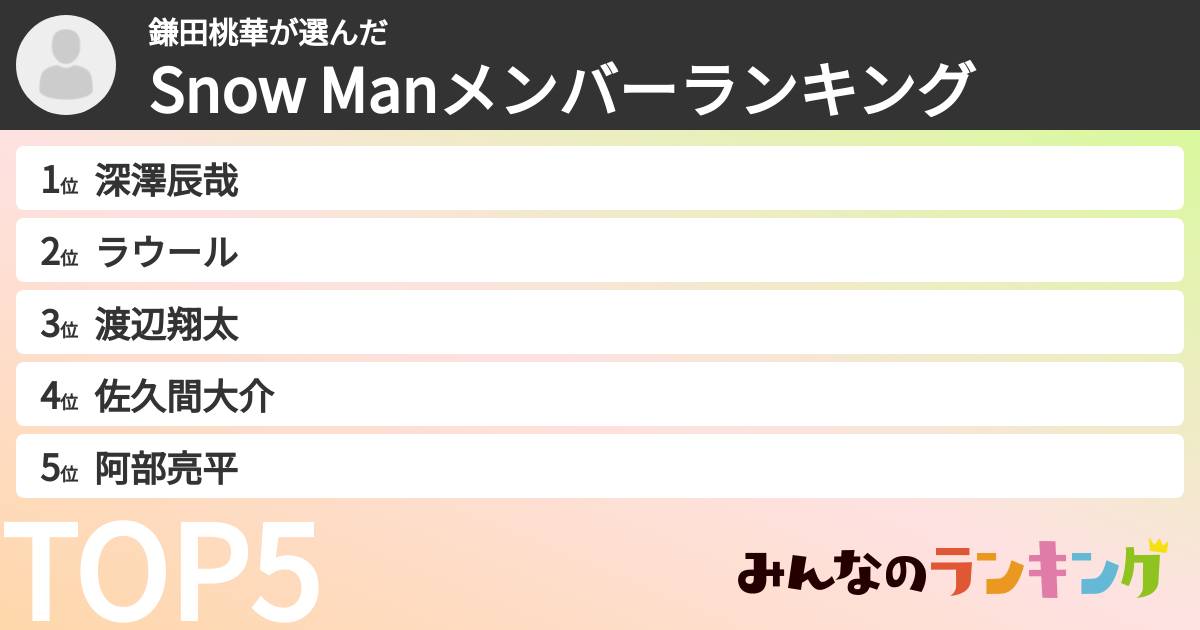 鎌田桃華さんの「Snow Manメンバーランキング」