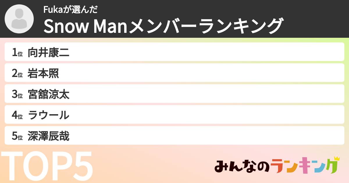 Fukaさんの「Snow Manメンバーランキング」