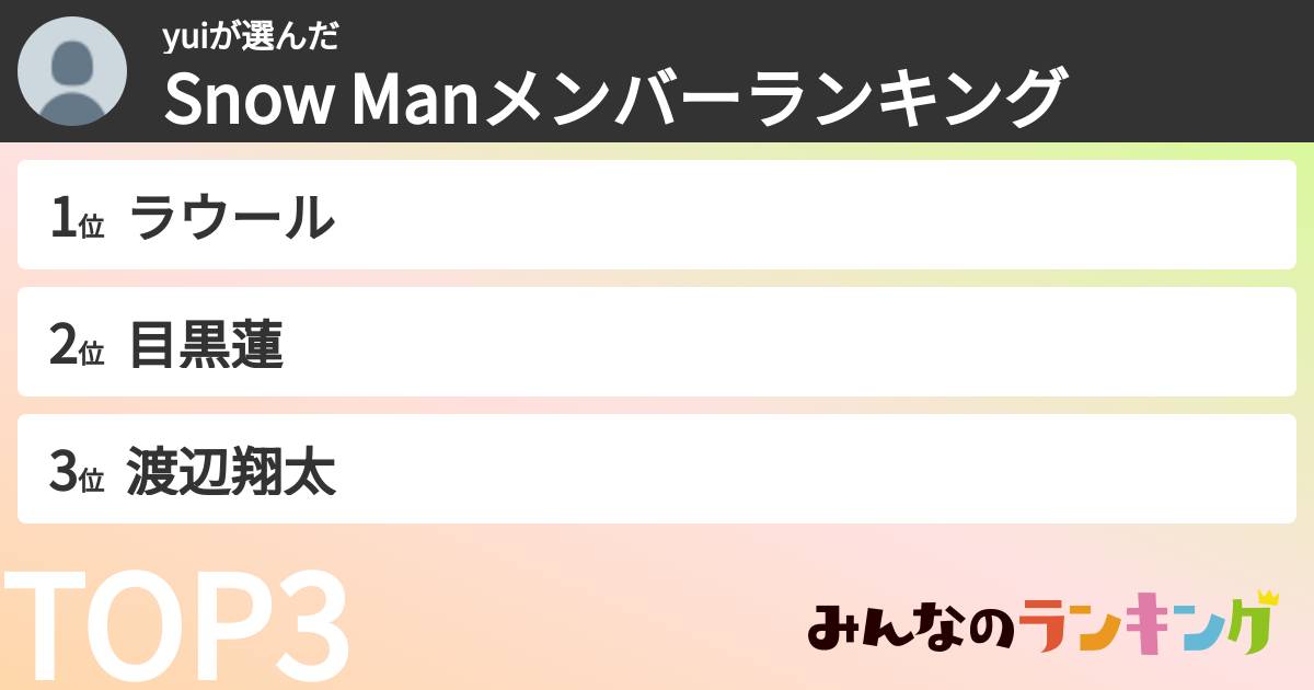yuiさんの「Snow Manメンバーランキング」