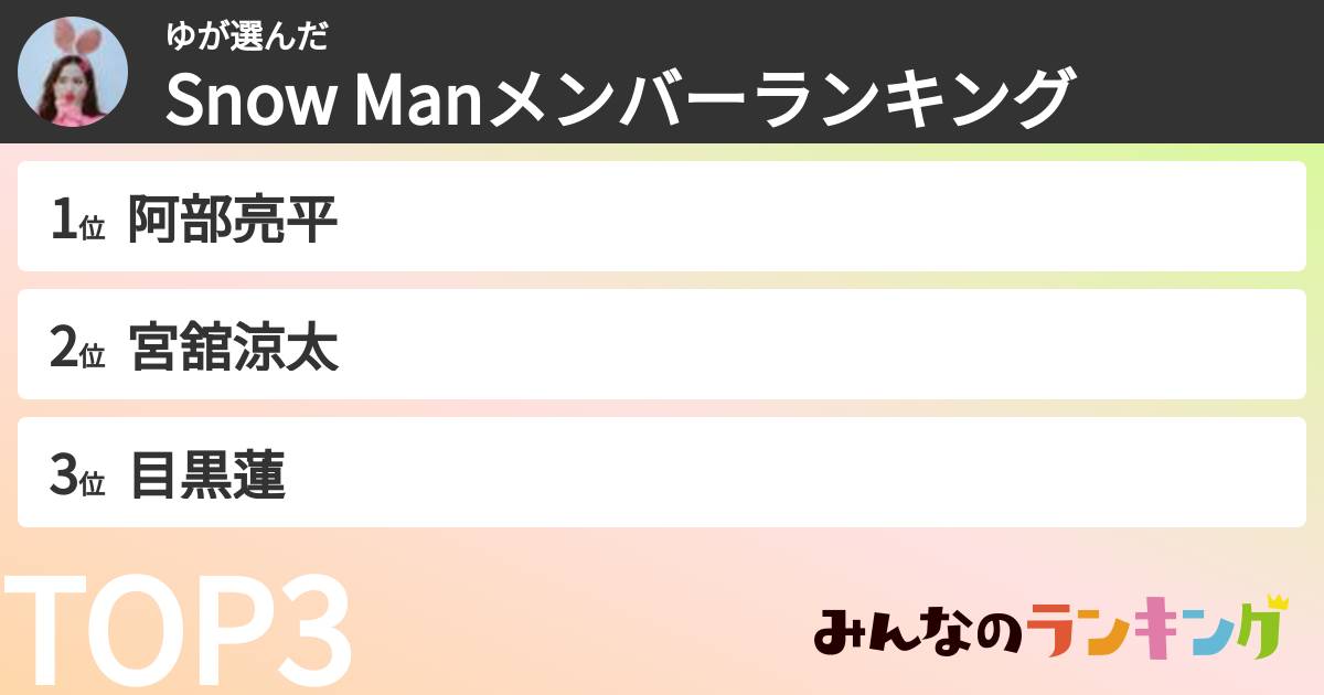 ゆさんの「Snow Manメンバーランキング」
