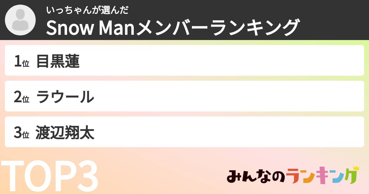 いっちゃんさんの「Snow Manメンバーランキング」