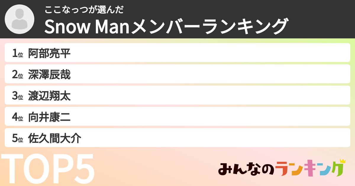 ここなっつさんの「Snow Manメンバーランキング」