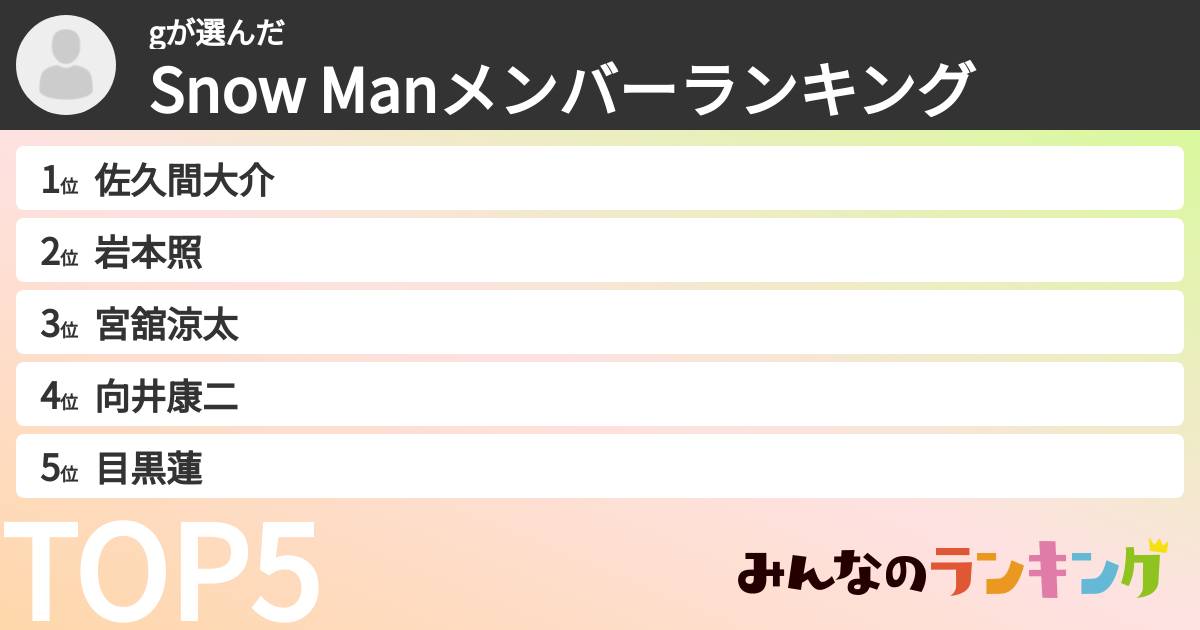 gさんの「Snow Manメンバーランキング」