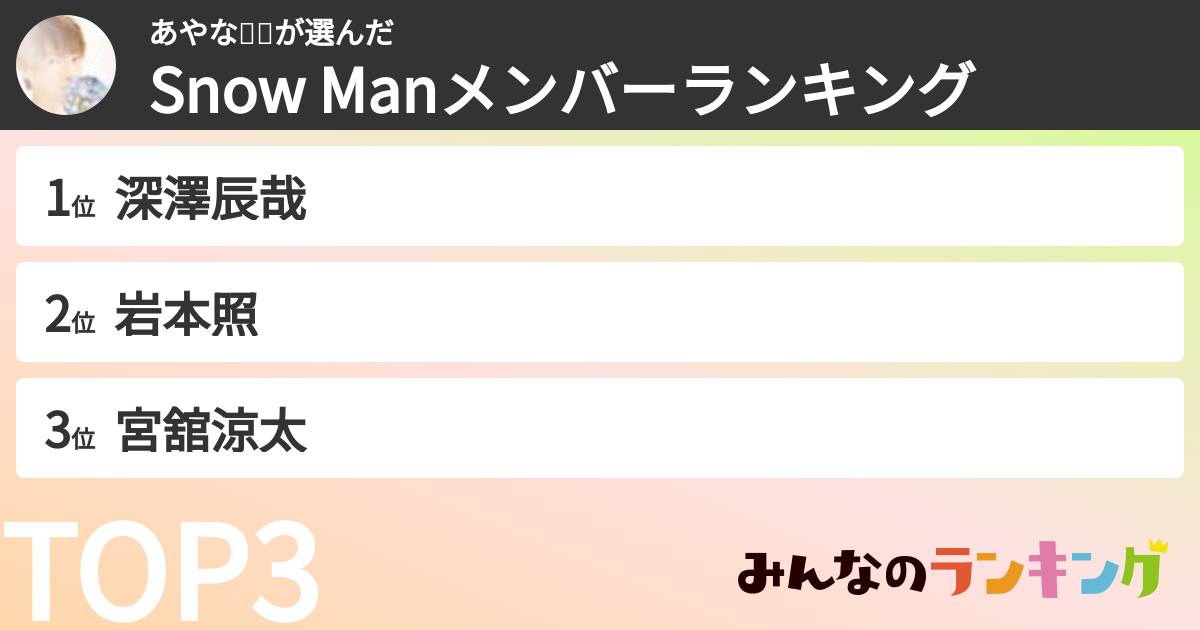 あやな💚💜さんの「Snow Manメンバーランキング」