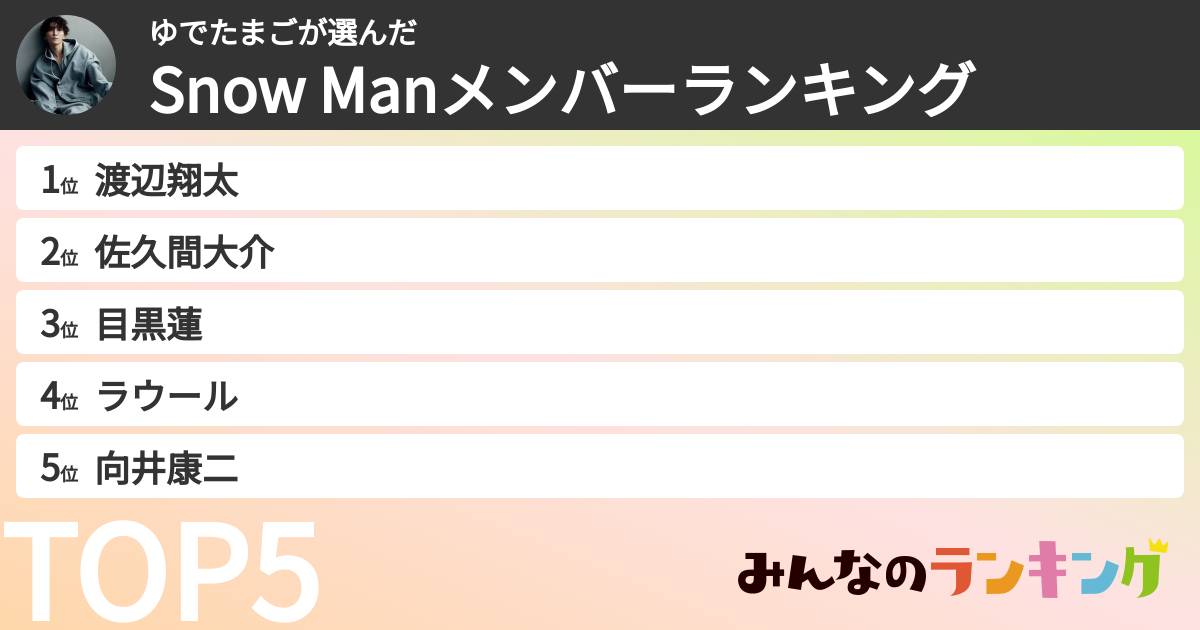 ゆでたまごさんの「Snow Manメンバーランキング」