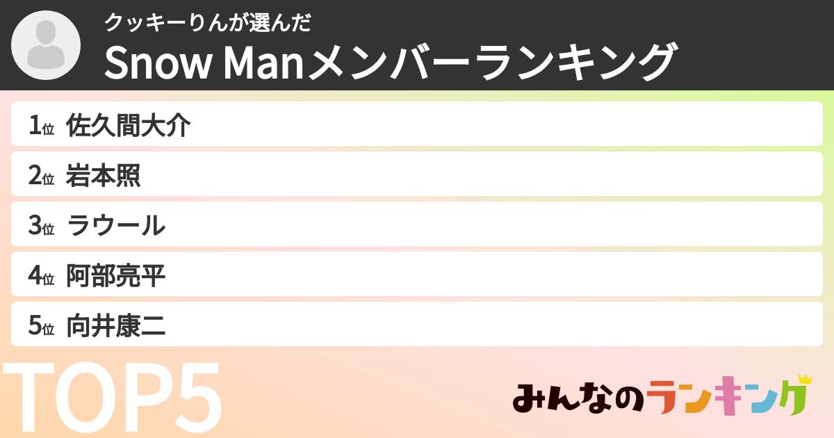 クッキーりんさんの「Snow Manメンバーランキング」
