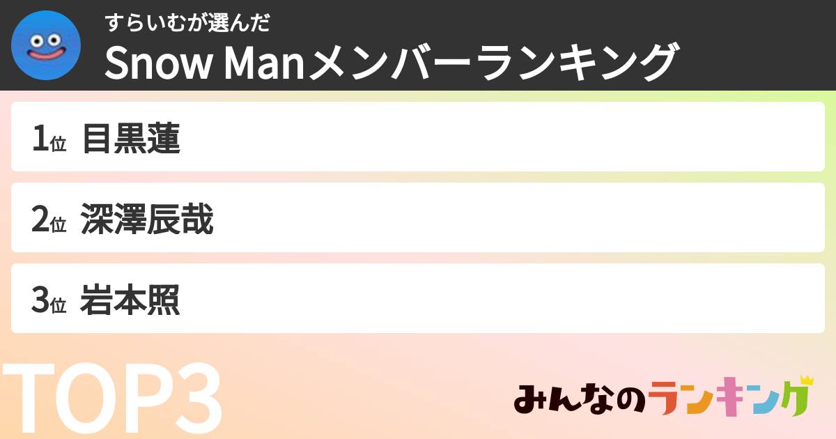 すらいむさんの「Snow Manメンバーランキング」