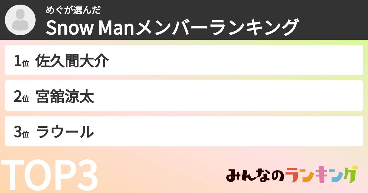 めぐさんの「Snow Manメンバーランキング」