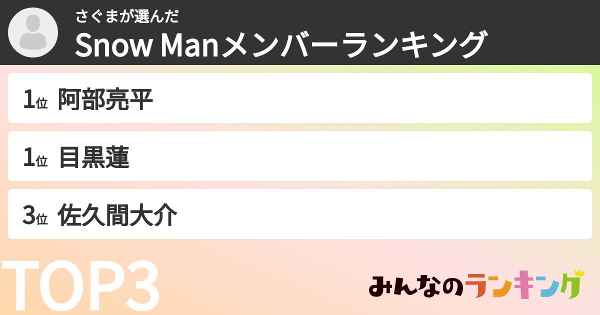 さぐまさんの「Snow Manメンバーランキング」