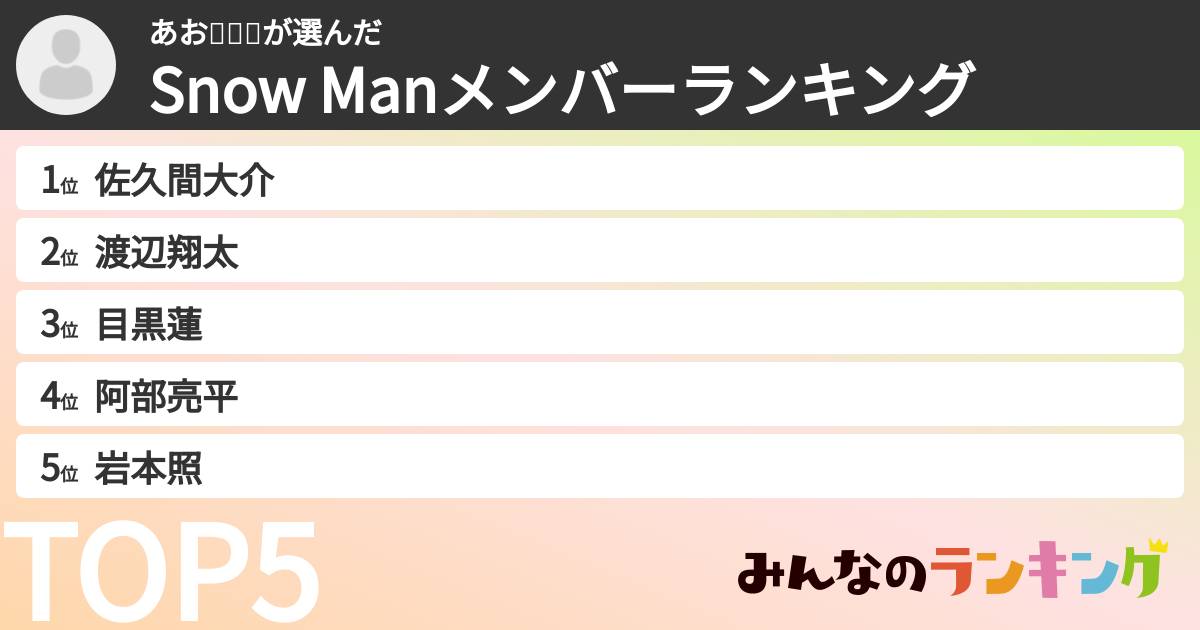 あお💗💙🖤さんの「Snow Manメンバーランキング」